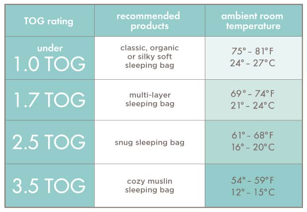 toddler sleep sack weight chart